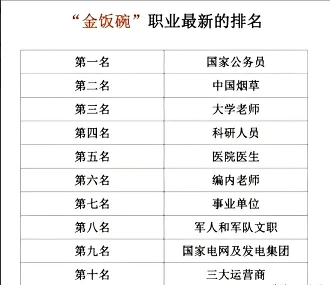 公务员兼职在哪个国家更容易做收入还高
