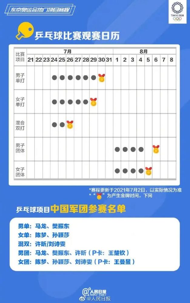 东京奥运会兼职人数激增你准备好申请了吗