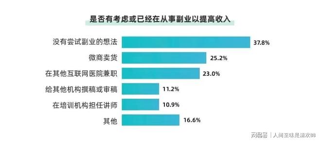 奔腾车能做什么兼职来增加收入有哪些实用建议