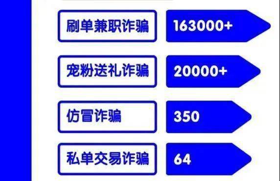 贵阳地区轿车兼职如何快速赚钱小心骗局