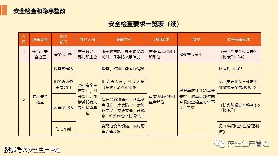 财务部兼职安全员职责范围和具体任务有哪些