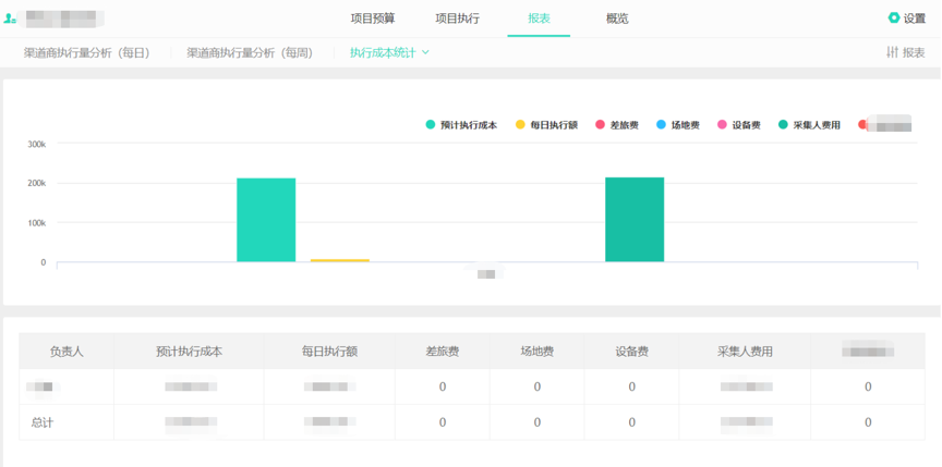 财务兼职统计工作内容如何高效管理