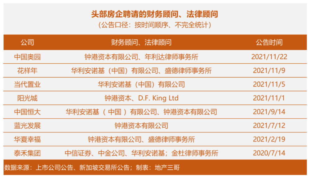 财务顾问兼职可行吗需注意哪些问题