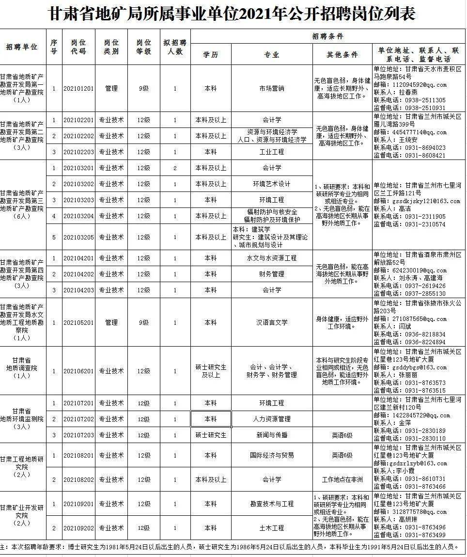 象山招聘网最新兼职你还在为找工作烦恼吗