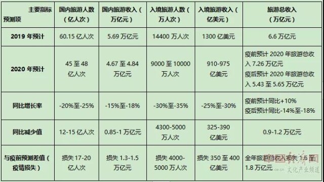 货拉拉兼职单价怎么算有什么实用计算方法