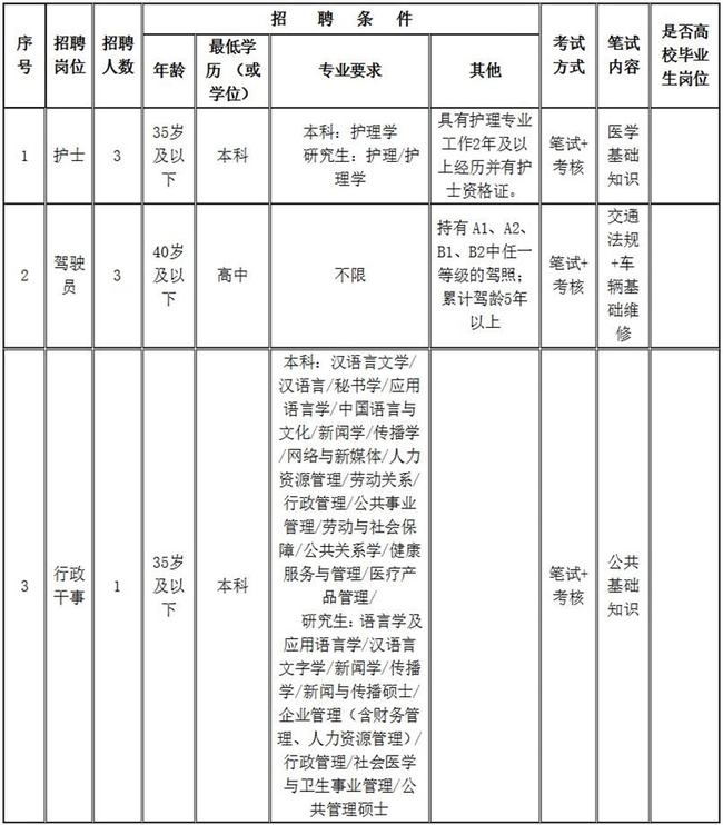 象山兼职临时工哪里找本地急缺岗位汇总