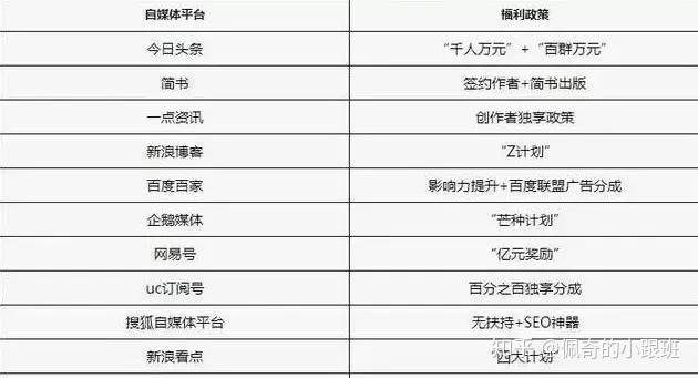 读博士期间每天能做哪些兼职来增加收入