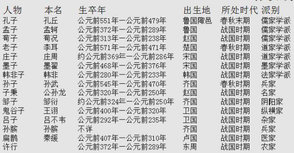 诸子百家兼职正规吗快来查证详情