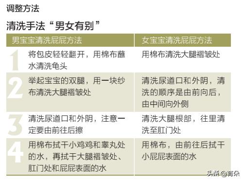 货拉拉晚上兼职一天最多能做几单新手注意