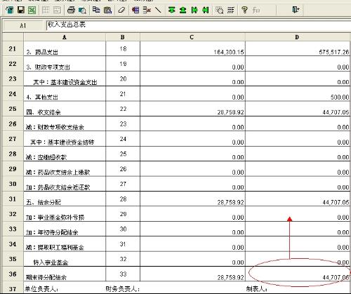 财务经理能否兼职处理收支业务操作需谨慎