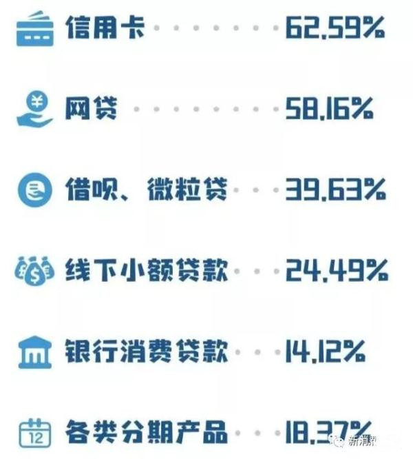 负债80万怎么靠兼职挣钱快速还债