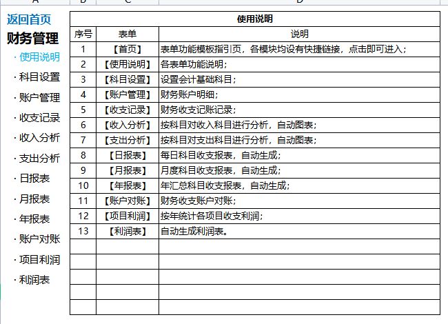 财务兼职神器：轻松解决兼职记账难题。
