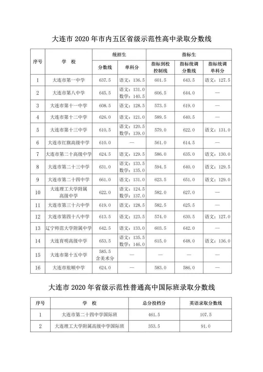 贵港夜晚兼职你想找什么样的工作