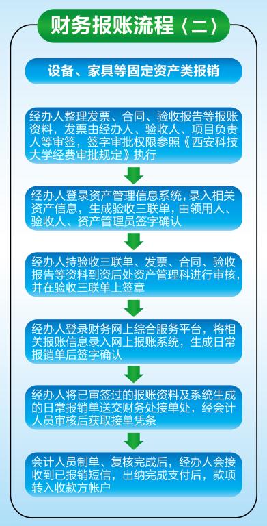 财务兼职接单流程新手如何高效接单