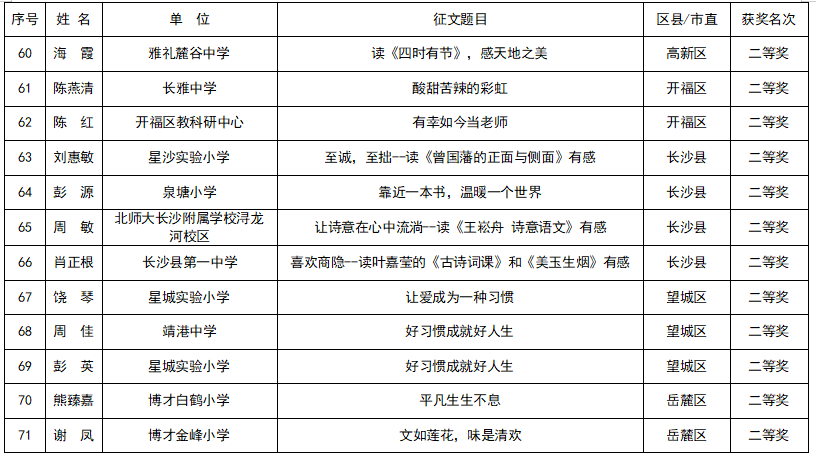 读书兼职工作通常被称为什么快来看看答案。