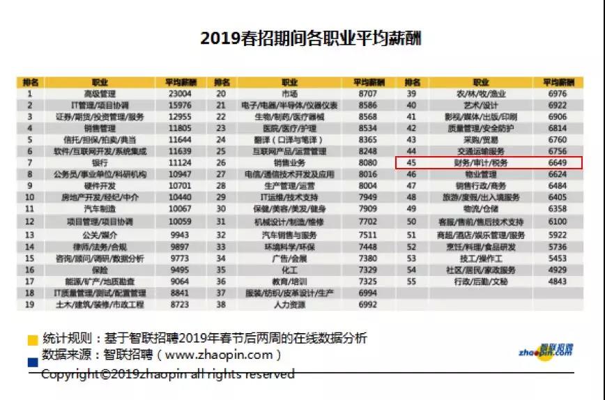 贵港麦当劳兼职工资多少员工告诉你