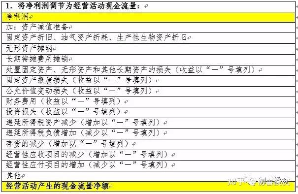 财务报表兼职平台靠谱的怎么找