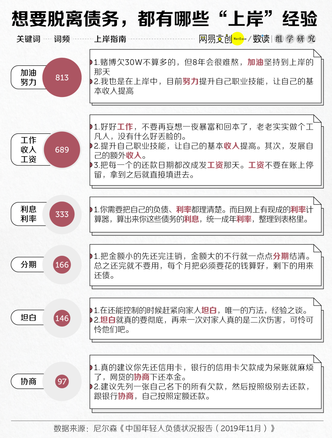 负债70万怎么靠兼职挣钱还清欠款