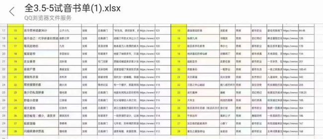 语音主播兼职可行吗时间自由收入稳定