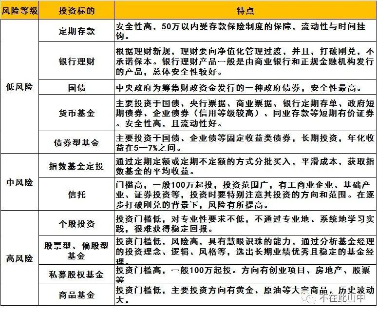 财务自由后能做哪些兼职来增加收入和乐趣