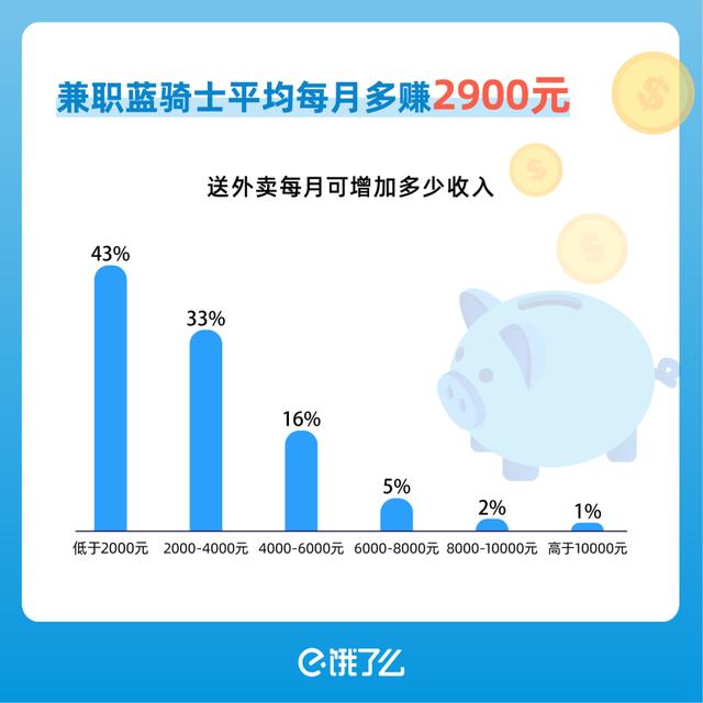 贫困大学生如何高效兼职赚钱来缓解经济压力