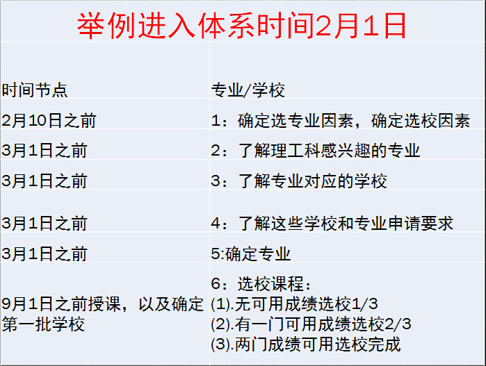 诸暨兼职家教如何高效管理时间和学生关系