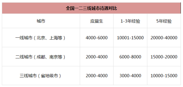 贵阳北站兼职安全员工资水平如何待遇好吗