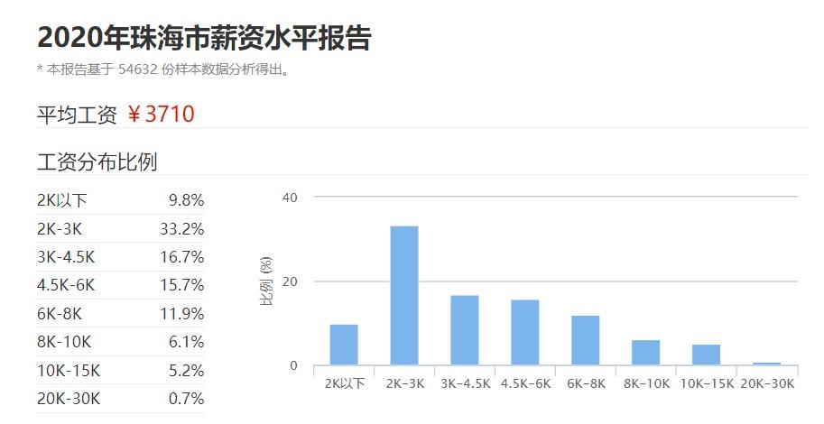 赤峰市区小时工兼职工资高不高想知道吗