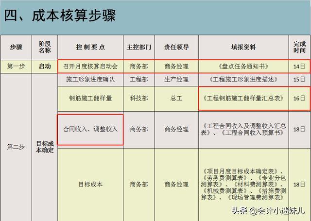 财务兼职薪资怎么算有哪些注意事项