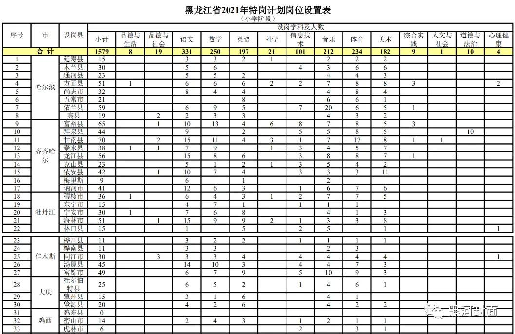 在酉阳地区兼职招聘信息如何快速获取靠谱岗位