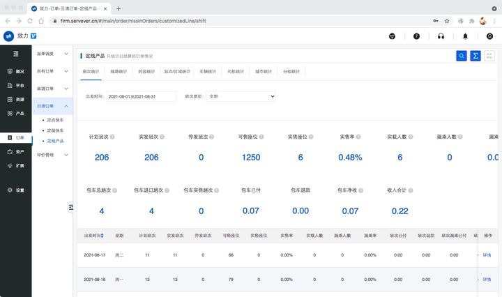 门店兼职管理中如何解决排班冲突和提升团队效率