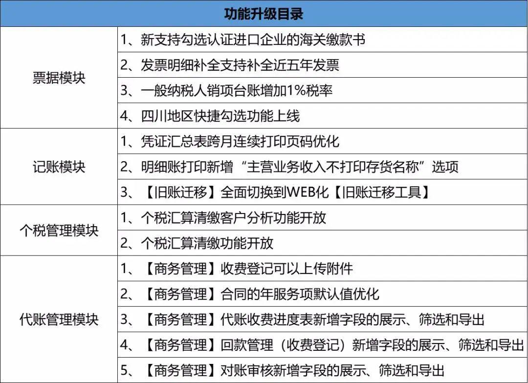使用钉钉兼职时间统计表轻松搞定兼职时间管理
