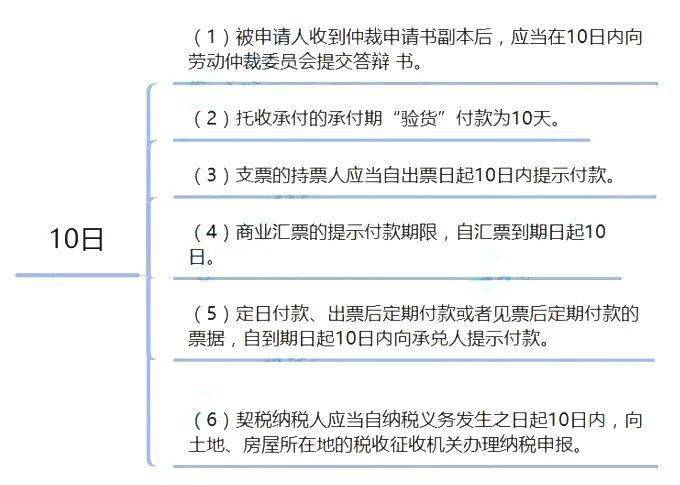 问卷调查兼职好做吗过来人分享真实经验和教训助你明智决定。