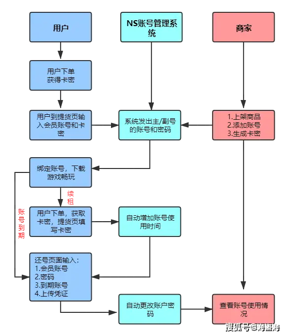 财务兼职仓库兼职人员如何高效管理仓库财务以避免风险