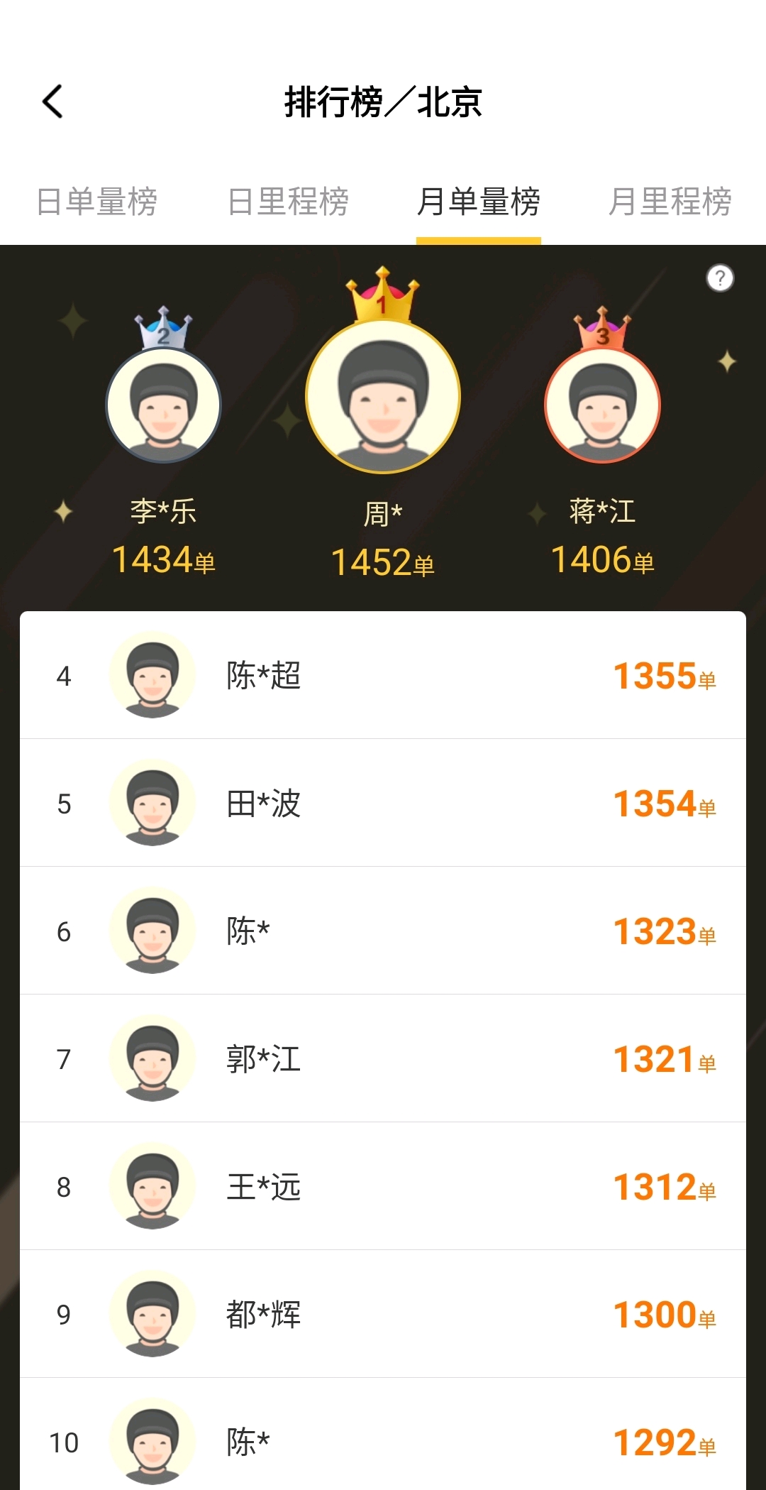 闪送员兼职培训几次才够用新手必知别忽视