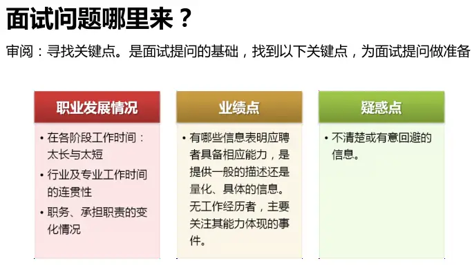 董事长兼职面试技巧如何轻松高效准备和应对面试