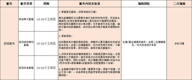 高效搞定论文润色兼职赚取额外收入的秘诀