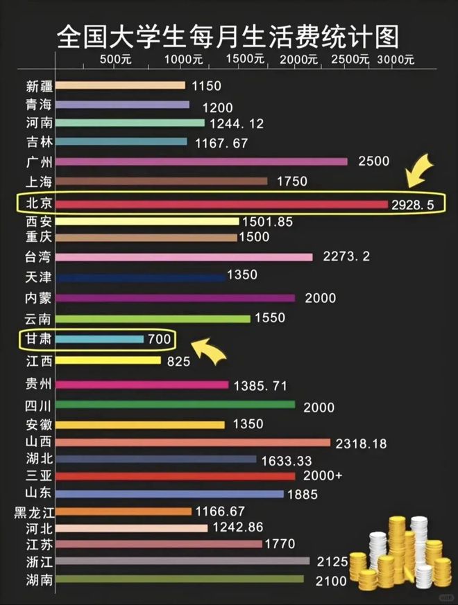 在业余时间利用钓鱼兼职每月可增加额外收入来源