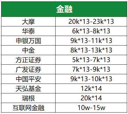 购物车兼职多少钱一个大家都很关心薪资多少