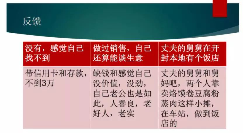 长问答问题如何产出兼职收入你了解多少