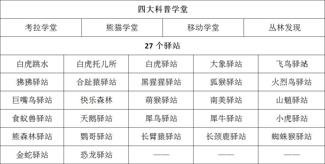 长隆动物园兼职大学生能做吗薪资待遇如何申请流程简单吗