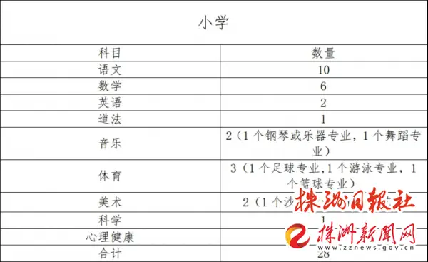 高效长沙兼职教师招聘方法让你轻松找到合适人选