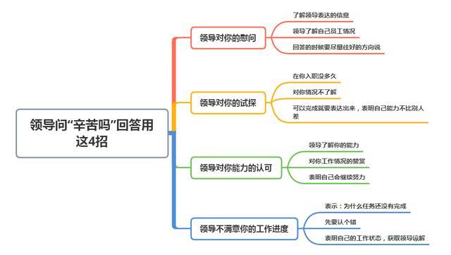 领导问我兼职原因我该如何得体回答以避免风险
