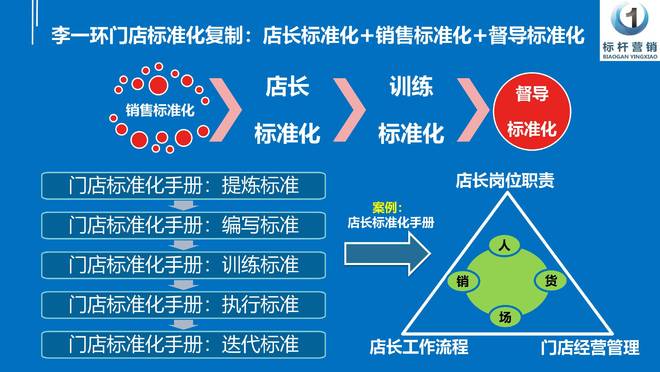 兼职店长如何高效管理门店提升业绩和客户满意度