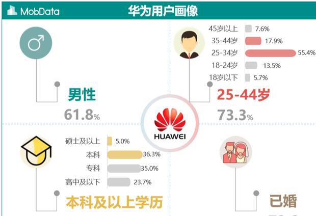 闪送兼职收入高不高真实用户分享新手参考。
