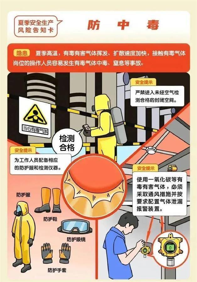 在萧山工地兼职新手应该如何确保工作安全并避免危险