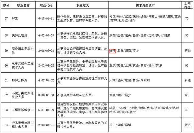 在贵阳市找物流兼职工作机会多吗如何申请
