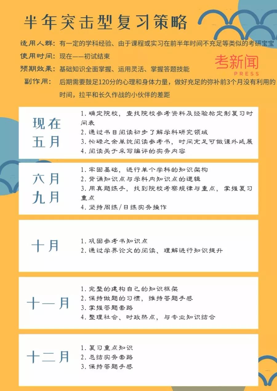 兼职过程中如何高效管理时间确保不影响学习和生活