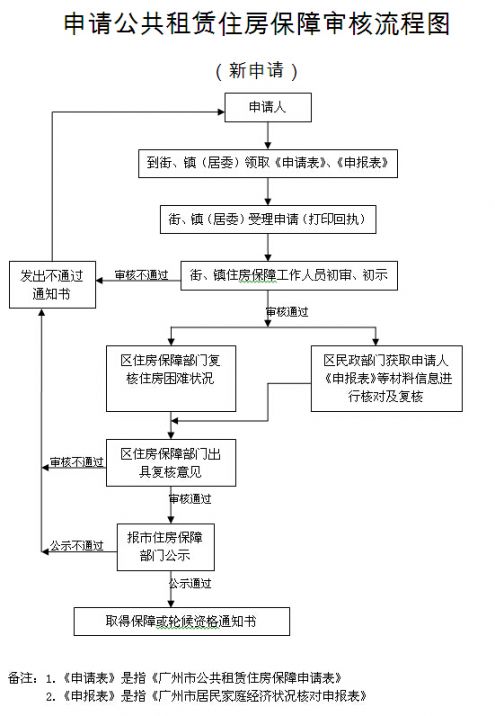 在广州找贡茶兼职申请流程是怎样的有什么要求面试容易通过吗薪资待遇如何