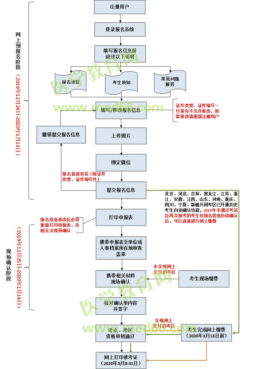 从事重症医学兼职你该如何优化工作流程和时间管理